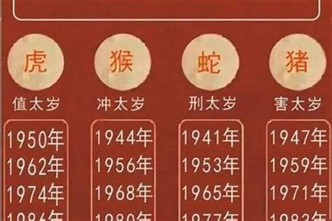 1988年 辰|1988年是什么年